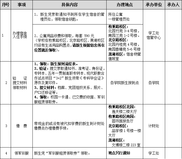 淮阴工学院地图 枚乘图片